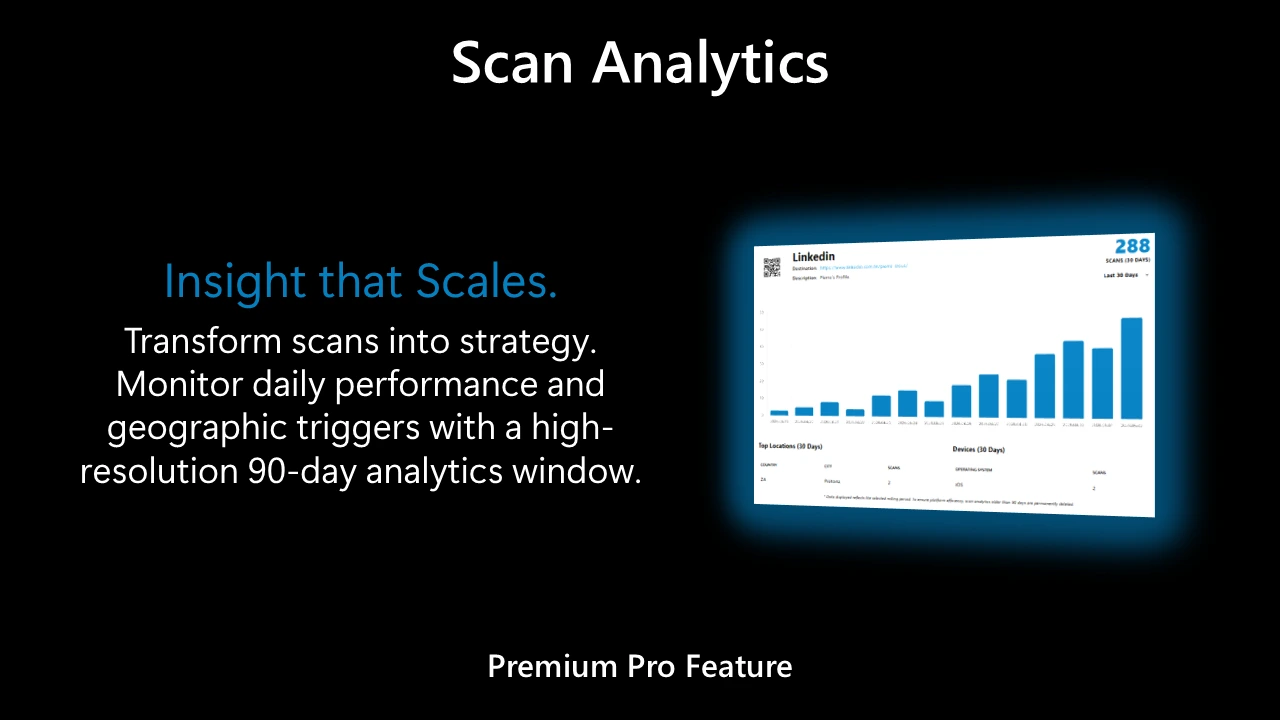 Scan Analytics