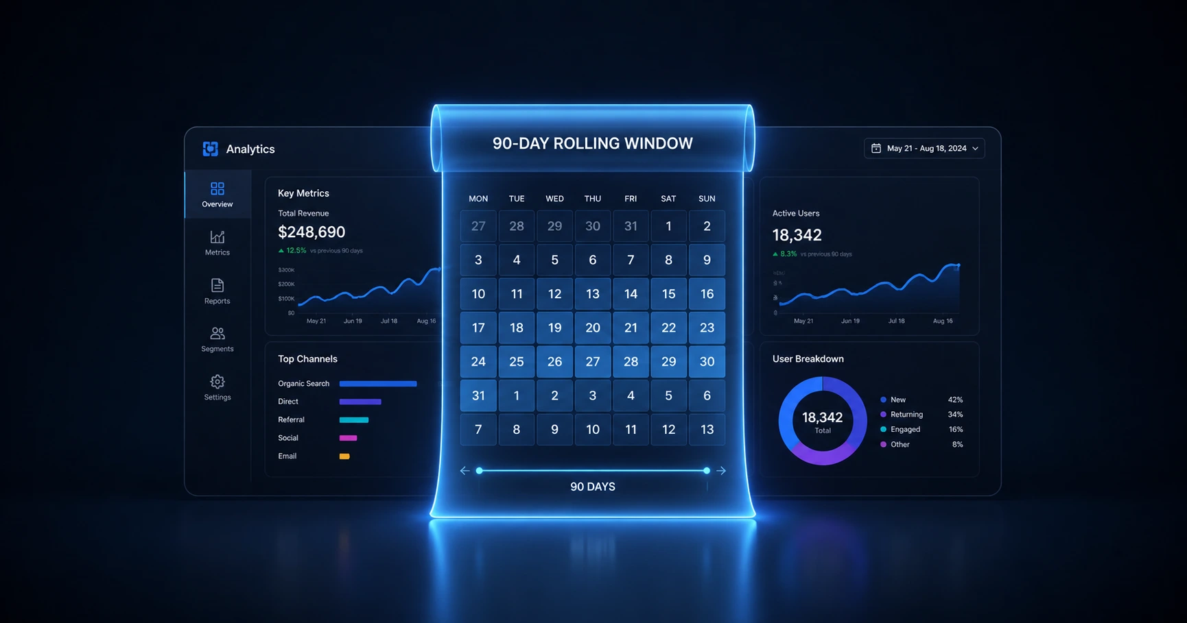The 90-Day Analytics Window: Actionable Insights for Physical Marketing